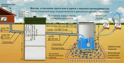 автономна канализация на частен дом