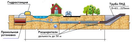 Пробив под пътя