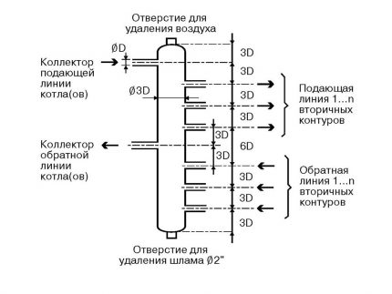 Правило на 3-те диаметъра