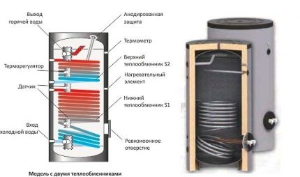 Модел с температурни сензори