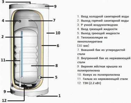 Схема на модел резервоар в резервоар