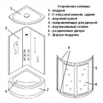 Устройство на кабина за душ