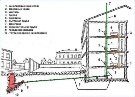 Вентилация в многоетажни сгради