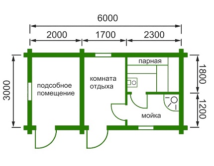 Вентилация във всички помещения на банята