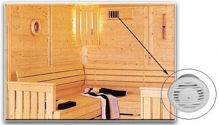 Belüftung der Sauna