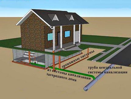 Канализация на частен дом