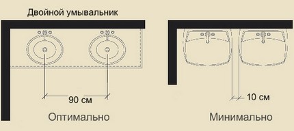 Схема за разположение на чашите Схема за разположение на чашите