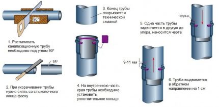 Основни моменти при работа с полимерни изделия