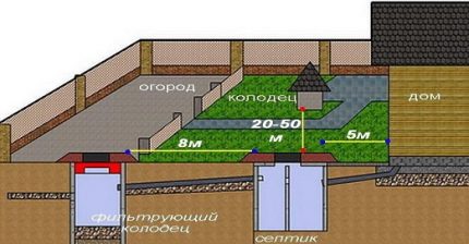 Разположение на елементите на системата Разположение на елементите на системата