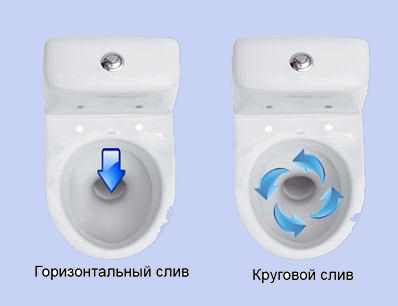 Два варианта за промиване