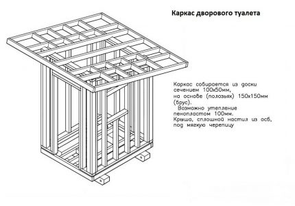 Чертеж на рамката