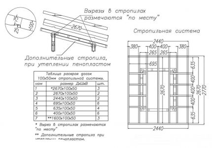 Чертеж на стропилната система