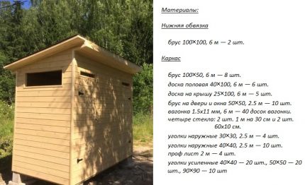 Проект на дачна стопанска постройка с тоалетна без изгребна яма