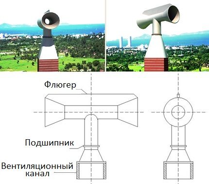 Въртящ се дефлектор