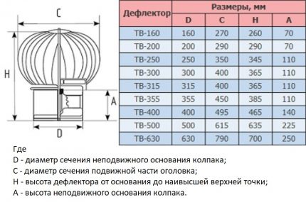 Габарити на термодефлектора