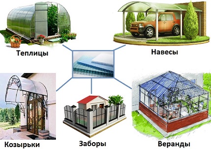 Сфера на приложение на поликарбоната