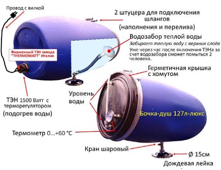 Резервоар с подгряване