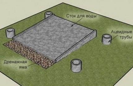Сваен фундамент