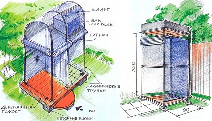 Разположение на резервоара