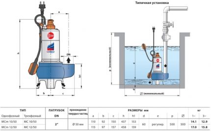 Помпа Педроло Помпи Педроло