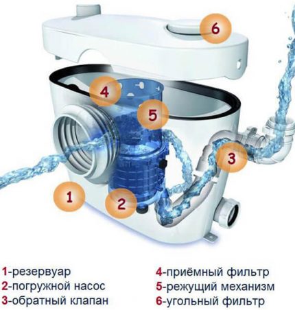 Схема на канализационна инсталация