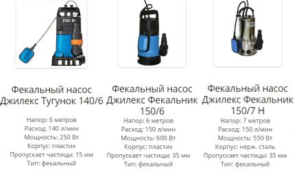 Характеристики на помпите
