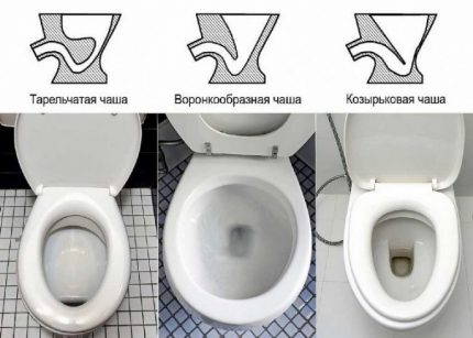 Форми на чашата на тоалетната чиния