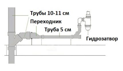 Схема на разпределение на тръбите Схема на разпределение на тръбите