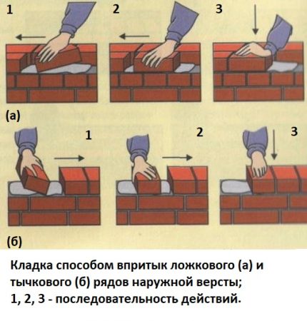 Технология на тухлената зидария