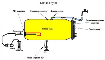 Схема на конструкцията на резервоара за душ с подгряване