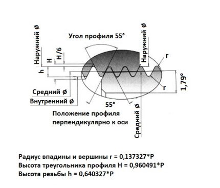 Метрична тръбна резба