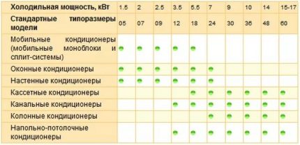Възможности на подовите климатици за охлаждане на въздуха Сравнителна таблица