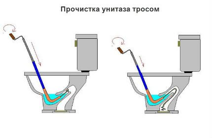Схема на работа с трос