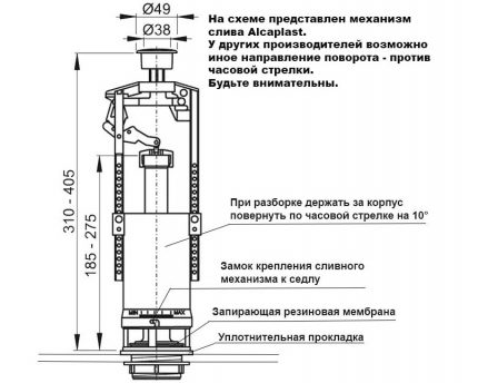 Устройство на арматурата за резервоар на тоалетна