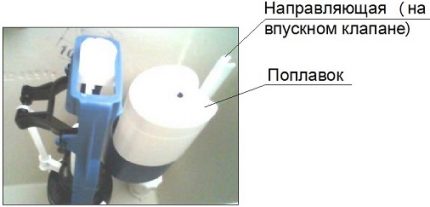Регулиране на входящия клапан