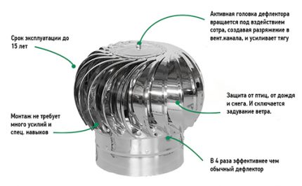 Активен турбодефлектор