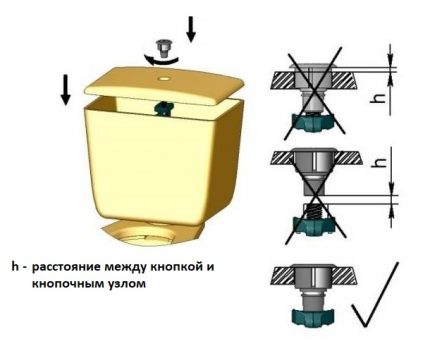 Край на монтажния процес