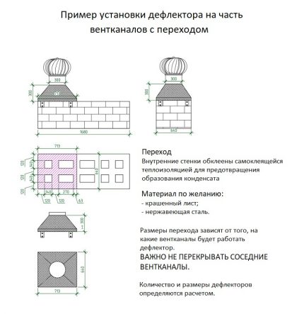 Schemele de adaptoare ale turbodeflectoarelor la canalele de ventilație Instalarea pe canalul de ventilație