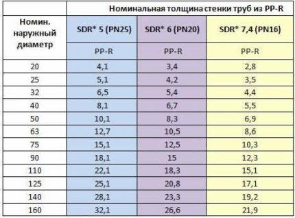 Популярни диаметри на канализационни тръби