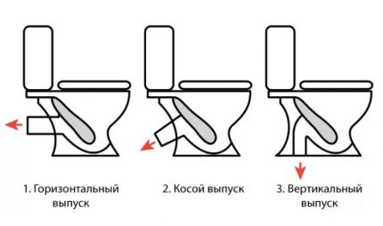 Схема на отвеждане на тоалетната