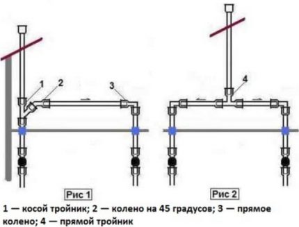Схема на начините за свързване на стояците