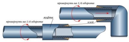 Схема на залепване на тръби
