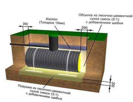 Защита на пластмасов септик
