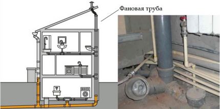 Вентилационна тръба за тоалетна чиния