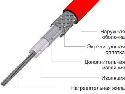 Схема на устройство на едножилен кабел