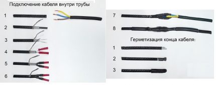 Изолация на отоплителен кабел