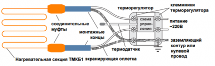 Схема на свързване на едножилен кабел