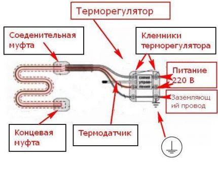 Свързване на двужилен нагревателен кабел