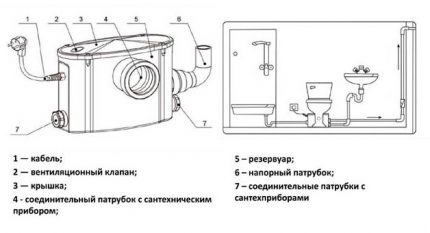 Външно устройство на мини-КПС