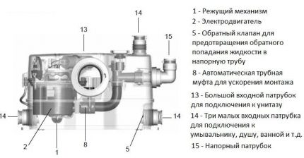 Вътрешно устройство на мини-КПС